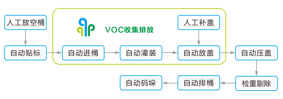 工藝流程.jpg