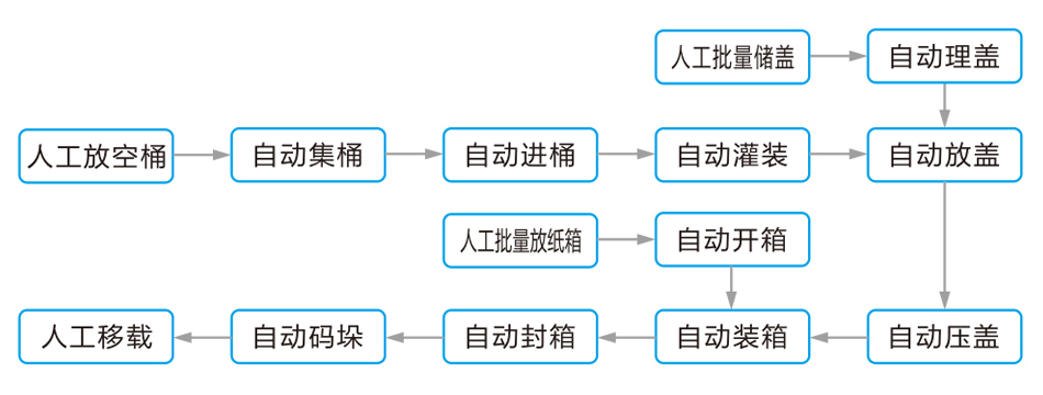 工藝流程.jpg