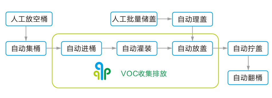 工藝流程.jpg