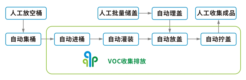 工藝流程.jpg